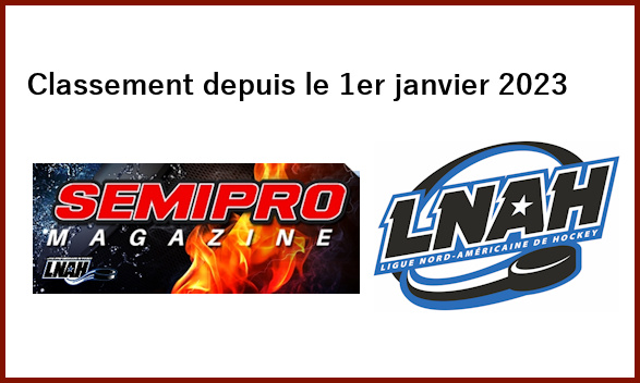 Classement des équipes de la LNAH depuis le 1er janvier 2023